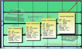 申威CPU助力国产首款自主可控万兆防火墙