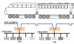 成都申威首款PCI MVB通信控制器IP成功应用