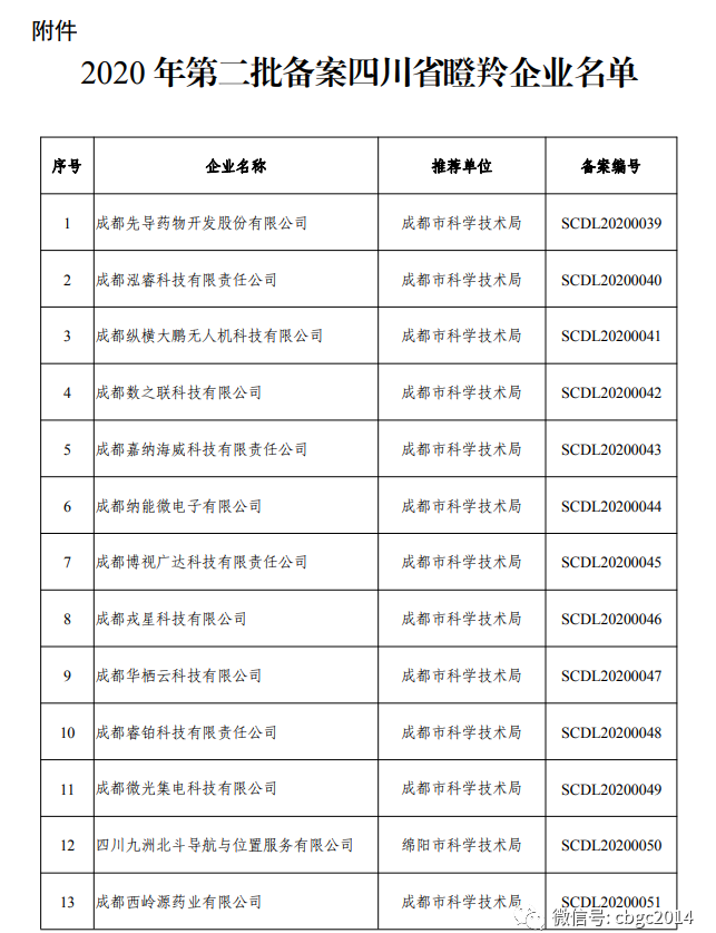 喜报！成都申威入选四川省瞪羚企业