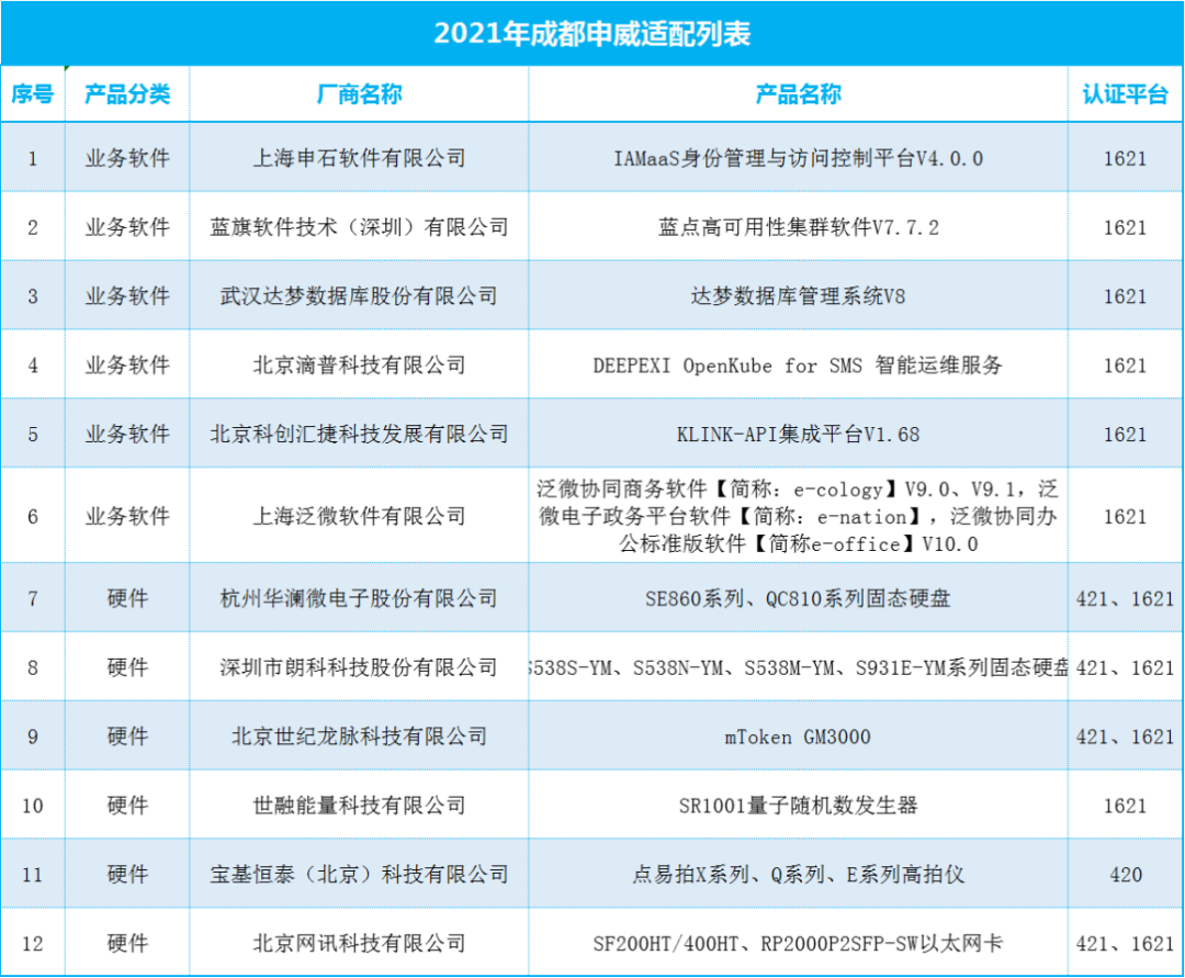 国科微、朗科科技等12家公司与申威处理器完成兼容互认证